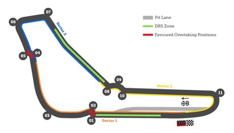 Italian Grand Prix: Autodromo Nazionale Monza | F1 Circuits | Formula 1 ...