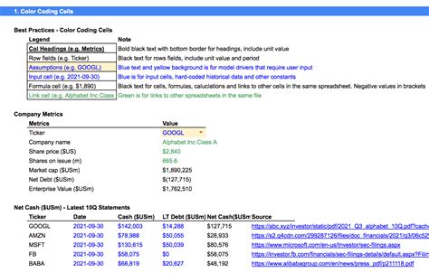 Financial Model Formatting - 3 Core Best Practices