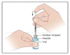 Methotrexate Injection Sites