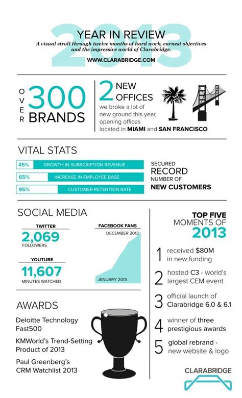 year in review infographic - Google Search | Infographic layout, Infographic, Infographic ...