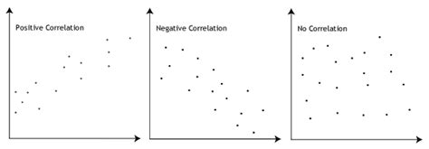 Pearson Product-Moment Correlation - When you should run this test, the ...