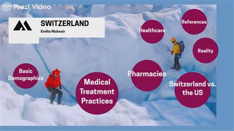 Culture Project - Switzerland by Emilia Nicknair on Prezi Video