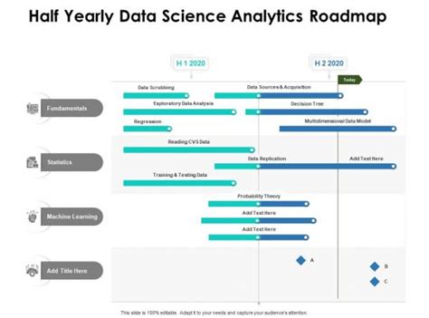 Data Analytics Roadmap - Slide Team