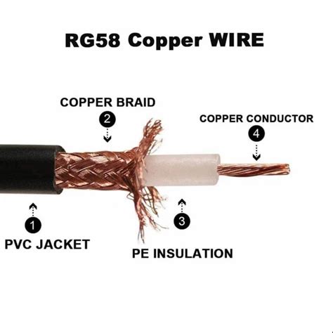 RG-58 Cable - RG 58 Cable Latest Price, Manufacturers & Suppliers