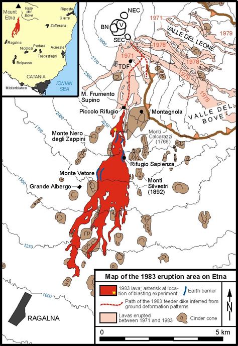 Etna: The 1983 eruption