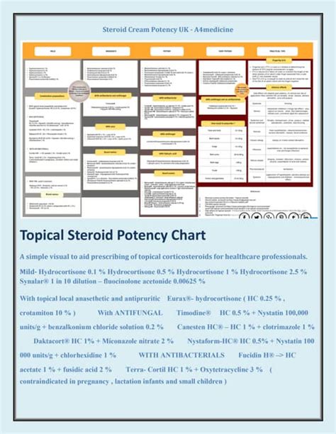 Topical Steroids Potency Chart, Adult Advanced Life Support ...