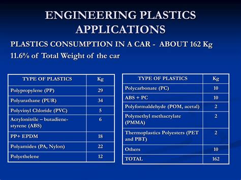 PPT - ENGINEERING PLASTICS APPLICATIONS PowerPoint Presentation, free ...