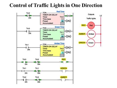 Plc Ladder Diagram For Traffic Light Control Traffic Signal