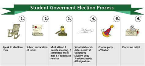 How to pick a president – UNF Spinnaker