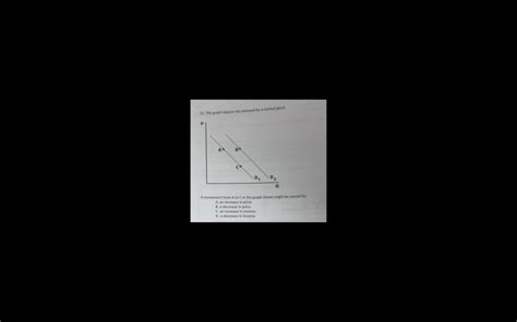 Solved 15. This graph depicts the demand for a normal good A | Chegg.com