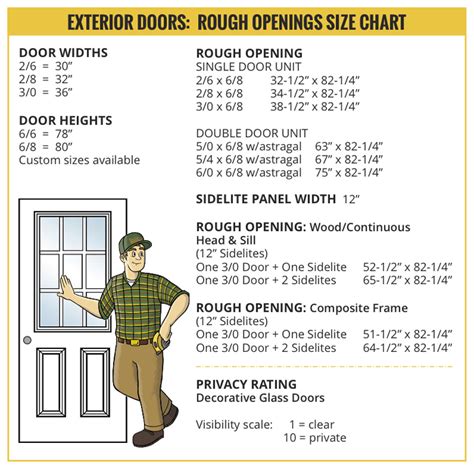 Top 85 of Standard Exterior Door Sizes Rough Opening | markmagazine-alandeoliveira