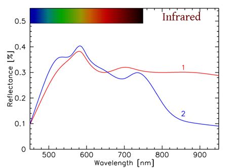 Reflectance Spectra Tutorial