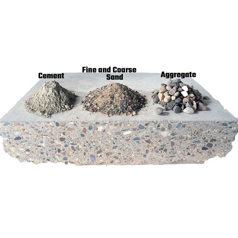 The Science Behind Concrete and Why it Matters for Pros | Family Handyman