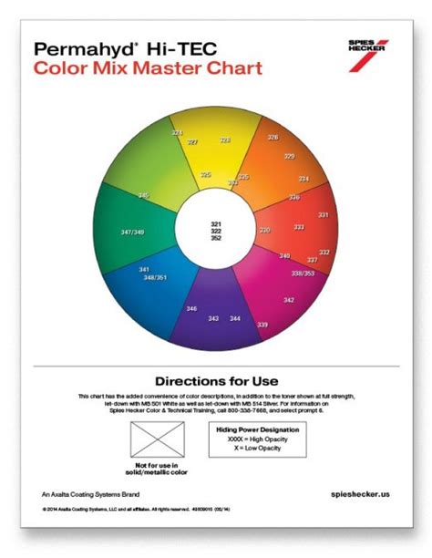 Tinting Charts