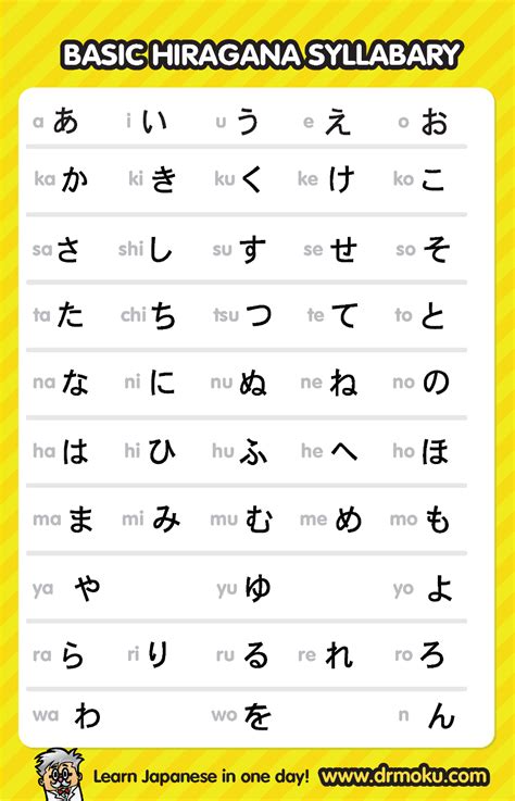 Hiragana Chart pdf downloads | Basic japanese words, Hiragana, Japanese words