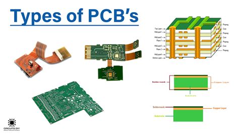 Different Types of PCB's - Printed Circuit Board