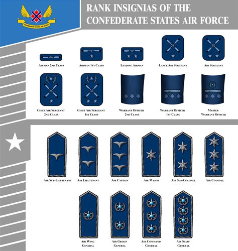 Rank Insignia and Uniforms Thread | Page 85 | alternatehistory.com