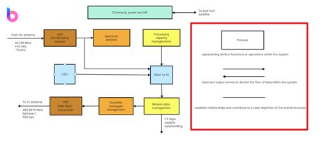 Mastering Functional Block Diagrams: A Comprehensive Guide