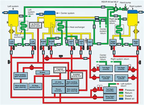 Hydraulic System Hydraulic Circuit Diagram