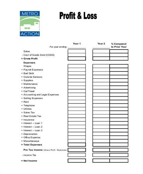 Sba Profit And Loss Template