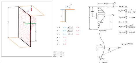 Surcharge point loads spreadsheet