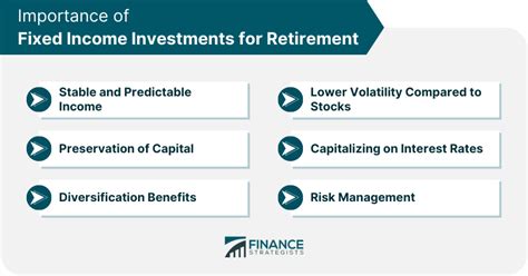 Fixed Income Investments for Retirement | Importance, Types