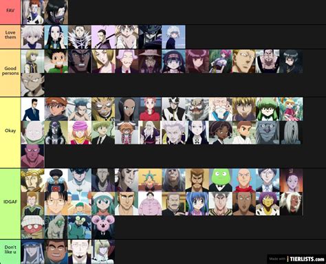 HxH characters Tier List - TierLists.com