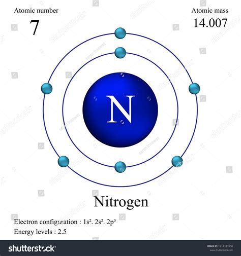 Nitrogen Symbol Atomic Number Atomic Mass