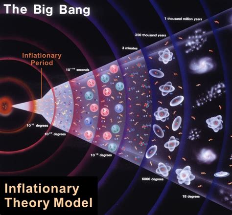 Theories - Astro Physics in the Place for Space