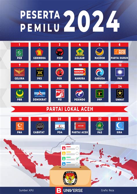 Infografik Partai Politik Peserta Pemilu 2024