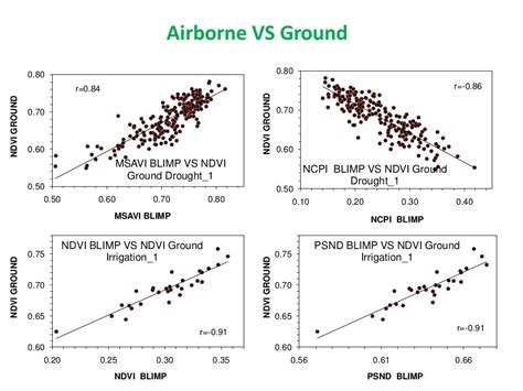 An Aerial Remote Sensing Platform for High Throughput Phenotyping of