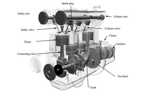 How Does An Internal Combustion Engine Work?