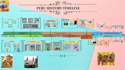 Peru History Timeline by Wendy Rosas on Prezi