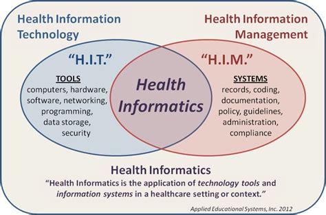 Health Information Systems Vs Health Informatics