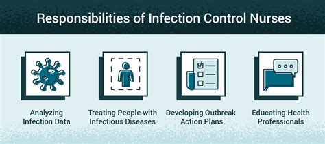 What is the Role of an Infection Control Nurse?