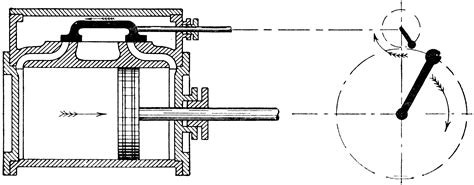 Steam Engine Valve with Lap Steam Where Slide Valve is Closed | ClipArt ETC