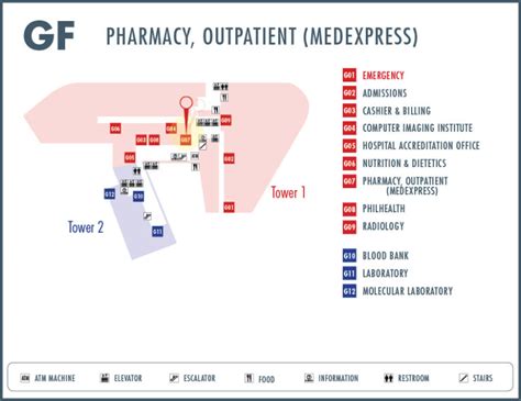 Pharmacy Services - Makati Medical Center