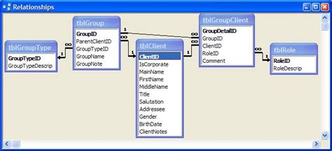 Microsoft access database design - likoshouston