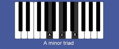 Learning Piano With Pete Sears / a-minor-triad.jpg