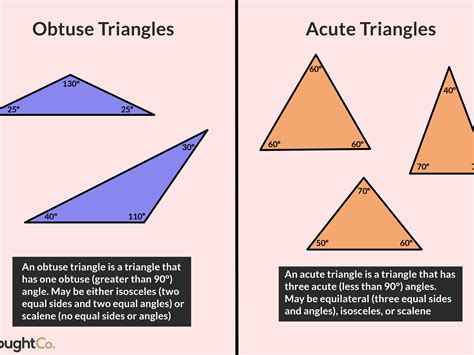 Isosceles triangle - lomimedical