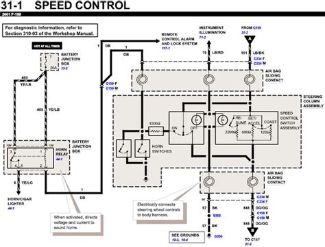 graphic | Diagram, Cruise, Cruise control