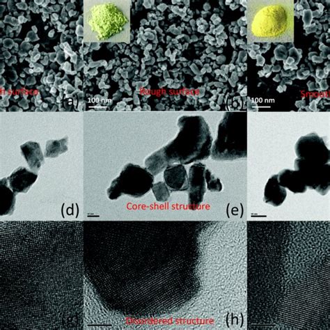 H2O2 decomposition behaviors in the catalytic systems of D-WO3/H2O2 ...