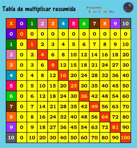 Tablas De Multiplicar (7) - Imagenes Educativas 2EF