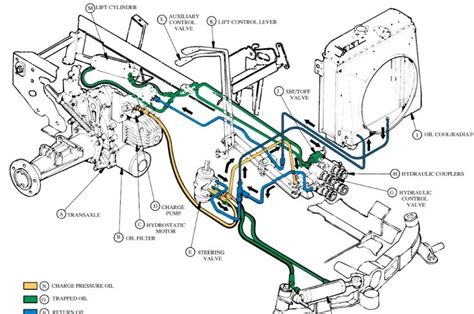 Try Expert John Deere Hydraulic System Diagram 2023 - vrogue.co