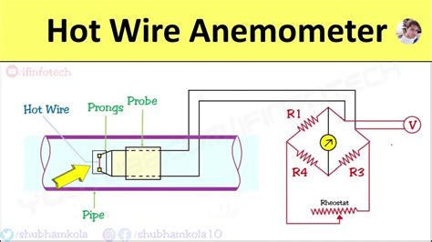 Hot Wire Anemometer: Working Principle, Application, Flow Rate Measurement [Animation Video ...