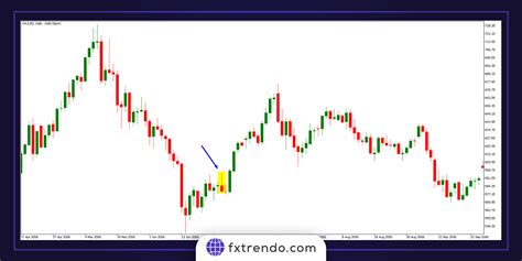 What is the Hammer Candlestick Pattern?