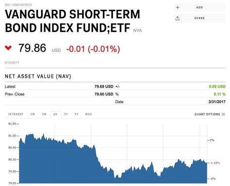 Hedge funds are loading up on these 17 ETFs - Business Insider