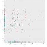 ggplot2 Graphing Library | ggplot2 | Plotly