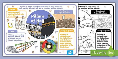 Pillars of Hajj Poster (teacher made) - Twinkl