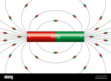 Magnetic field lines of bar magnet. The little magnet needle symbols are showing the direction ...